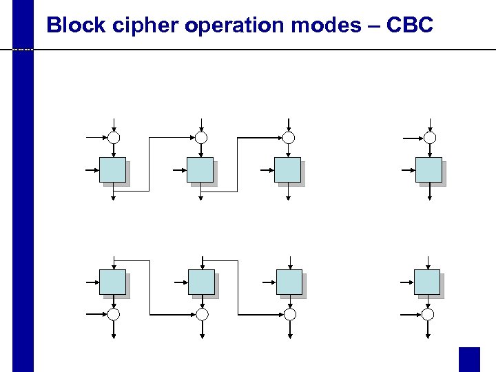 Block cipher operation modes – CBC 