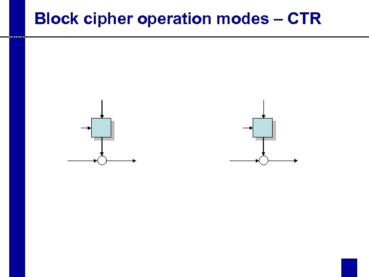 Block cipher operation modes – CTR 