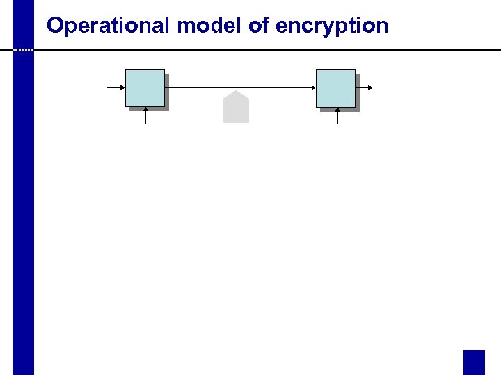 Operational model of encryption 
