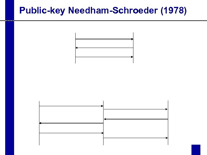 Public-key Needham-Schroeder (1978) 
