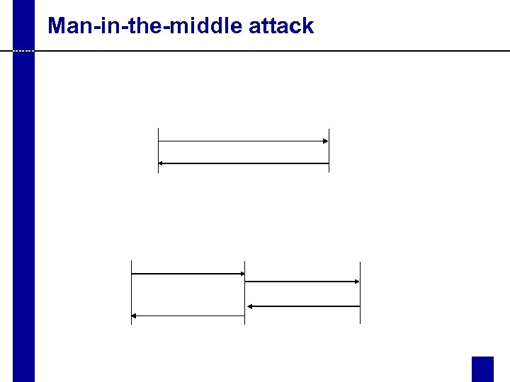 Man-in-the-middle attack 