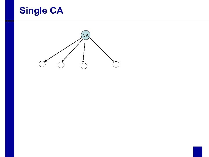 Single CA CA 