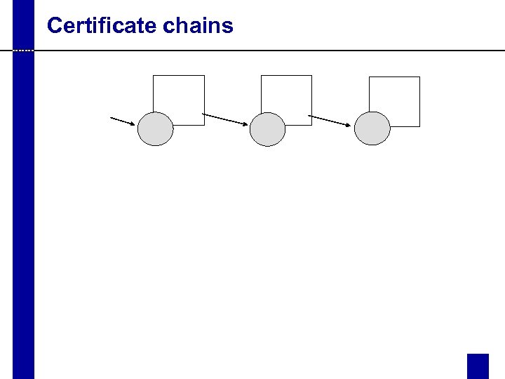 Certificate chains 
