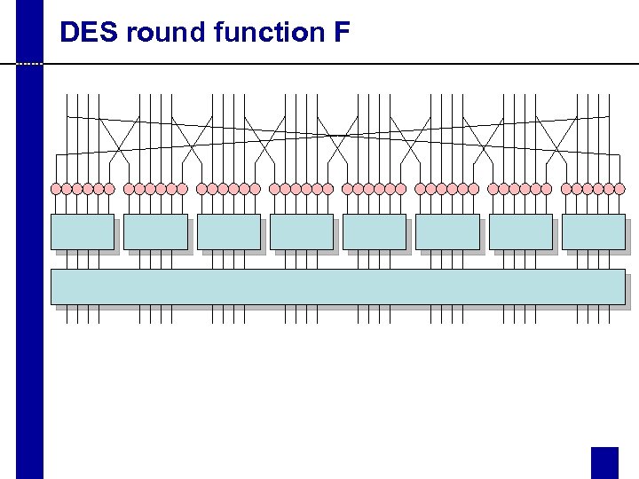 DES round function F 