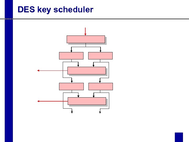 DES key scheduler 