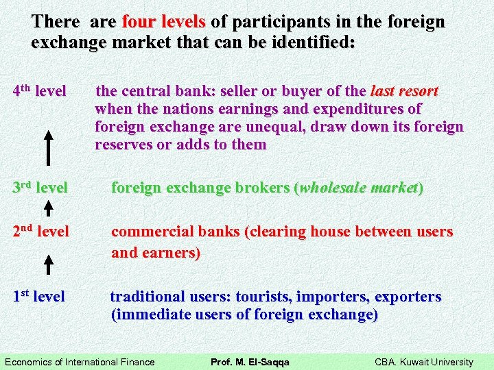 There are four levels of participants in the foreign exchange market that can be