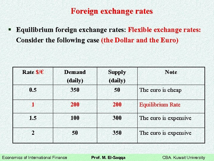 Foreign exchange rates § Equilibrium foreign exchange rates: Flexible exchange rates: Consider the following
