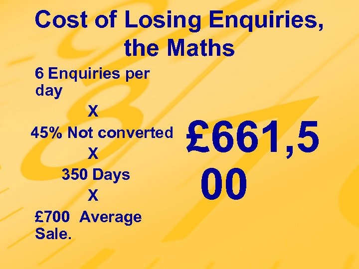 Cost of Losing Enquiries, the Maths 6 Enquiries per day X 45% Not converted