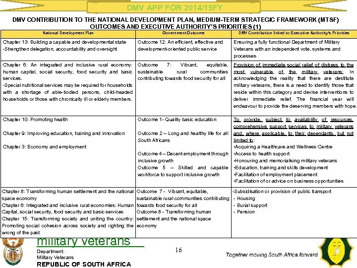 DMV APP FOR 2014/15 FY DMV CONTRIBUTION TO THE NATIONAL DEVELOPMENT PLAN, MEDIUM-TERM STRATEGIC