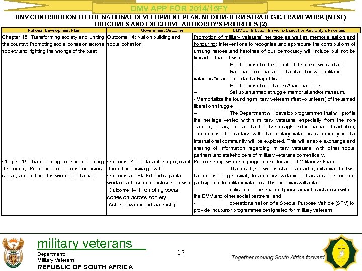 DMV APP FOR 2014/15 FY DMV CONTRIBUTION TO THE NATIONAL DEVELOPMENT PLAN, MEDIUM-TERM STRATEGIC