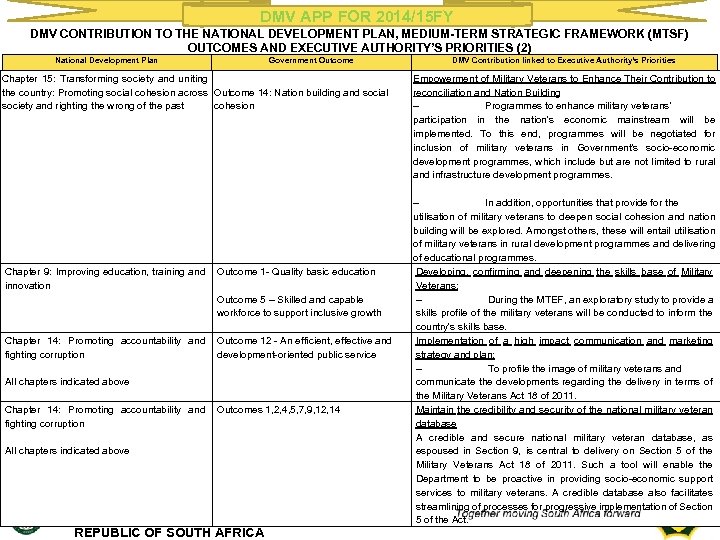 DMV APP FOR 2014/15 FY DMV CONTRIBUTION TO THE NATIONAL DEVELOPMENT PLAN, MEDIUM-TERM STRATEGIC