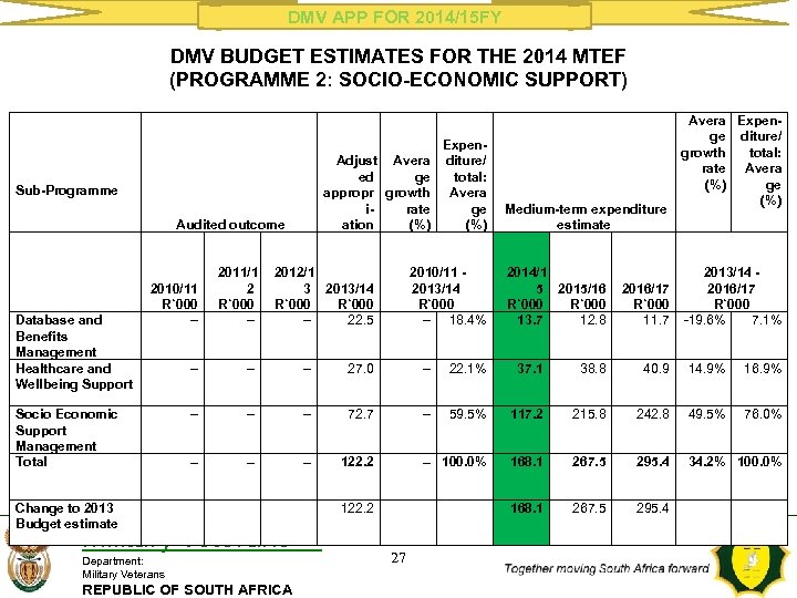 DMV APP FOR 2014/15 FY DMV BUDGET ESTIMATES FOR THE 2014 MTEF (PROGRAMME 2: