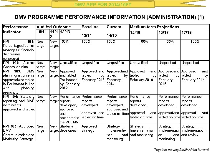 DMV APP FOR 2014/15 FY DMV PROGRAMME PERFORMANCE INFORMATION (ADMINISTRATION) (1) Performance Indicator Audited