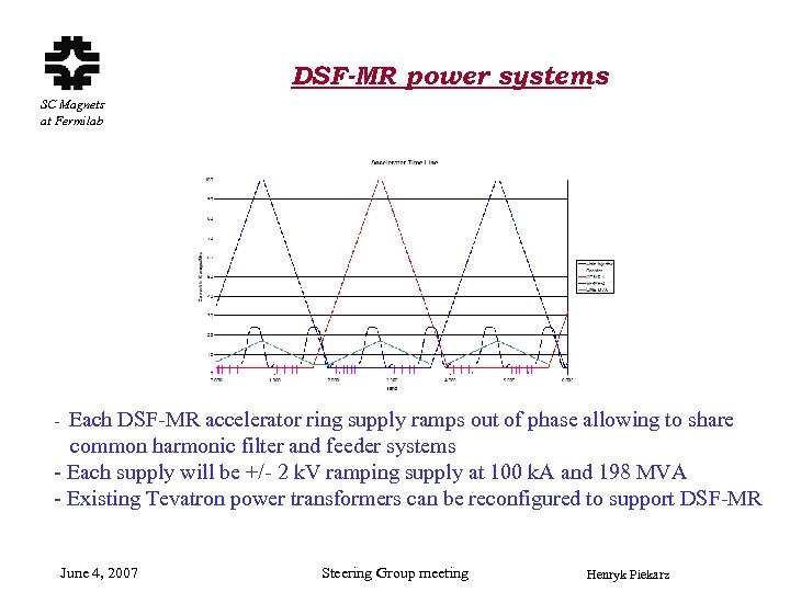 DSF-MR power systems SC Magnets at Fermilab Each DSF-MR accelerator ring supply ramps out