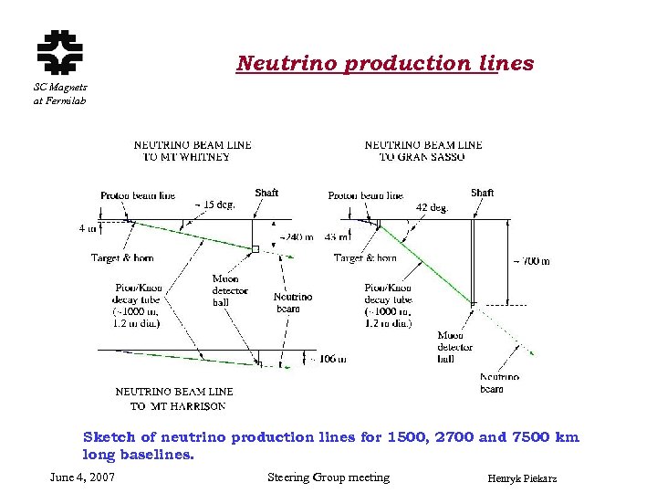 Neutrino production lines SC Magnets at Fermilab Sketch of neutrino production lines for 1500,
