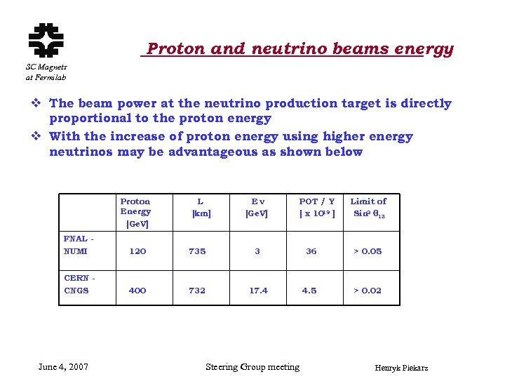Proton and neutrino beams energy SC Magnets at Fermilab v The beam power at