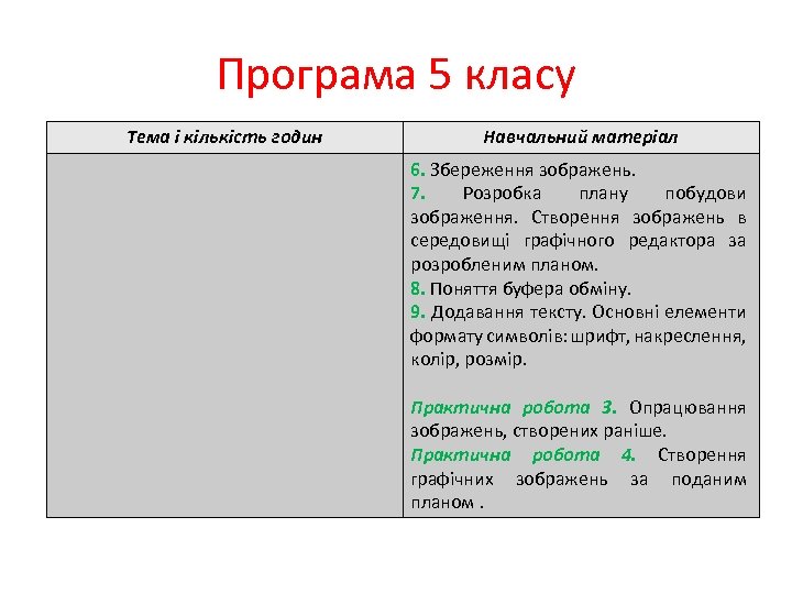 Програма 5 класу Тема і кількість годин Навчальний матеріал 6. Збереження зображень. 7. Розробка