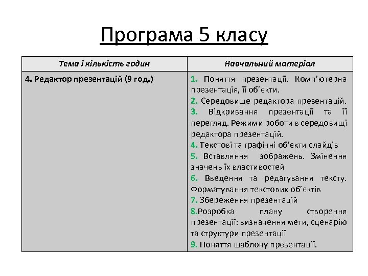 Програма 5 класу Тема і кількість годин 4. Редактор презентацій (9 год. ) Навчальний