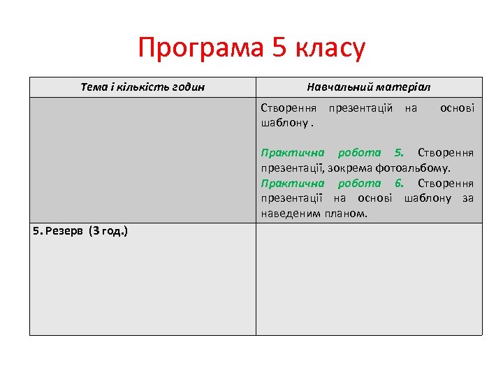 Програма 5 класу Тема і кількість годин Навчальний матеріал Створення презентацій на основі шаблону.