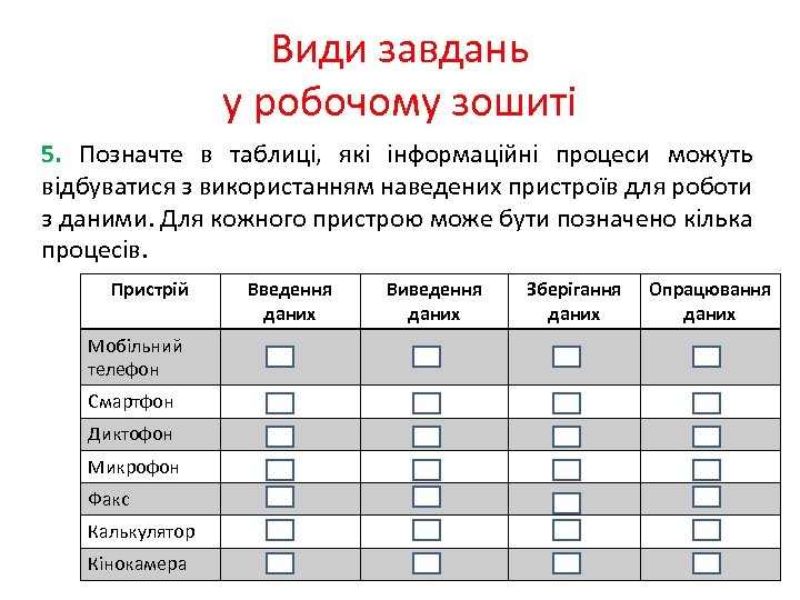 Види завдань у робочому зошиті 5. Позначте в таблиці, які інформаційні процеси можуть відбуватися