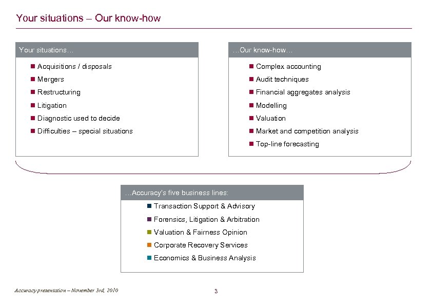 Your situations – Our know-how …Our know-how… Your situations… Acquisitions / disposals Complex accounting