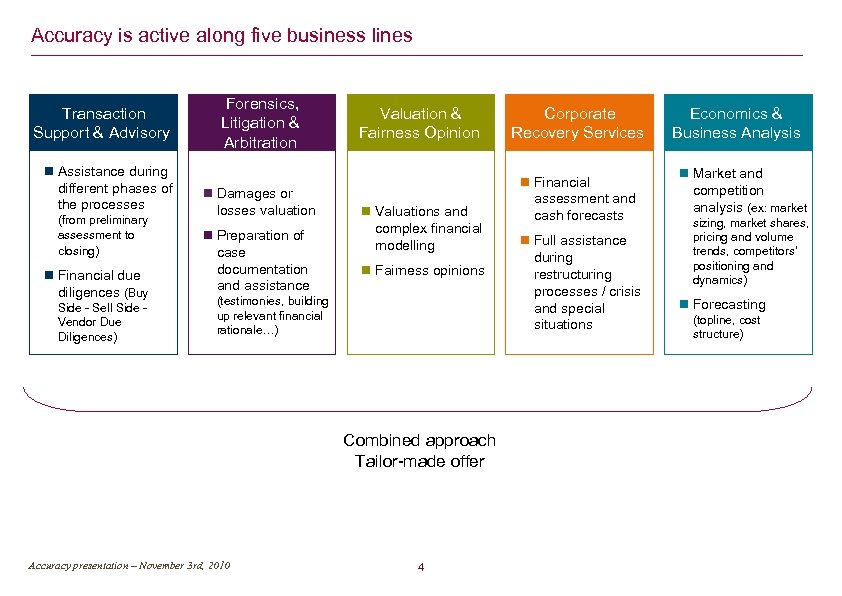 Accuracy is active along five business lines Transaction Support & Advisory Assistance during different