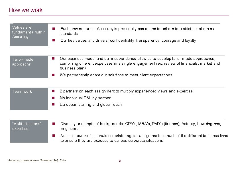 How we work Values are fundamental within Accuracy Each new entrant at Accuracy is