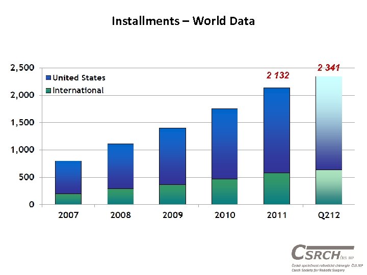 Installments – World Data 2 132 2 341 