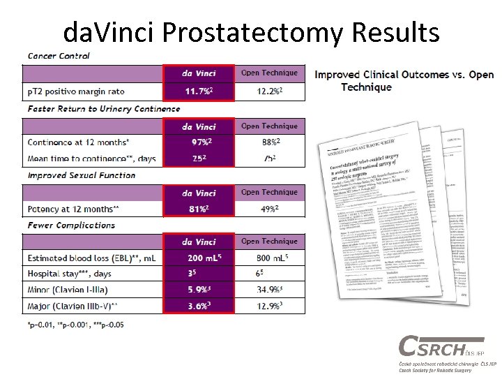 da. Vinci Prostatectomy Results 