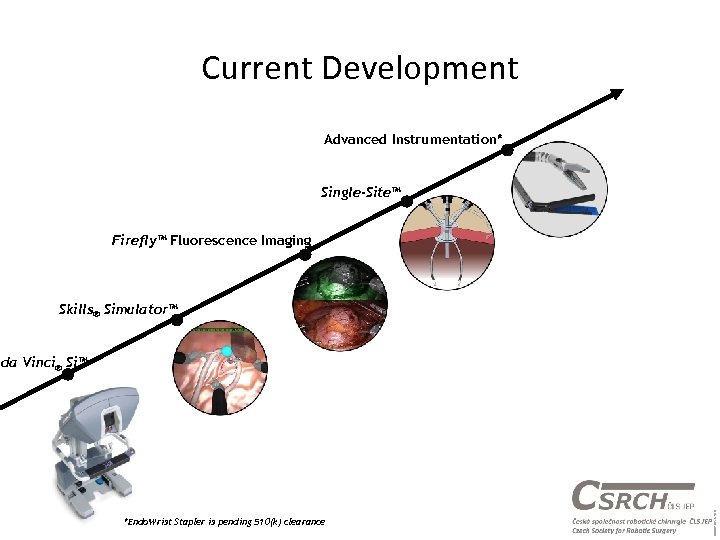 Current Development Advanced Instrumentation* Single-Site™ Firefly™ Fluorescence Imaging Skills® Simulator™ *Endo. Wrist Stapler is