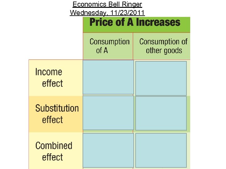 Economics Bell Ringer Wednesday, 11/23/2011 