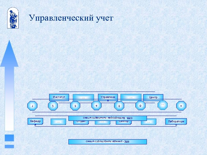 Управленческий учет 4 5 3 056 - йитяирпорем хыньледто ытемс … Сектор 852 -