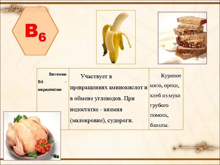 B 6 Витамин В 6 пиридоксин - Участвует в Куриное превращениях аминокислот и мясо,