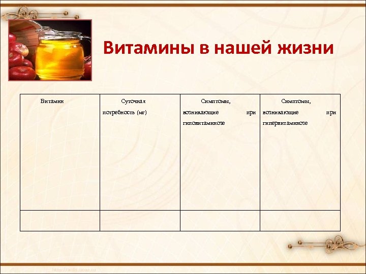Витамины в нашей жизни Витамин Суточная потребность (мг) Симптомы, возникающие гиповитаминозе Симптомы, при возникающие