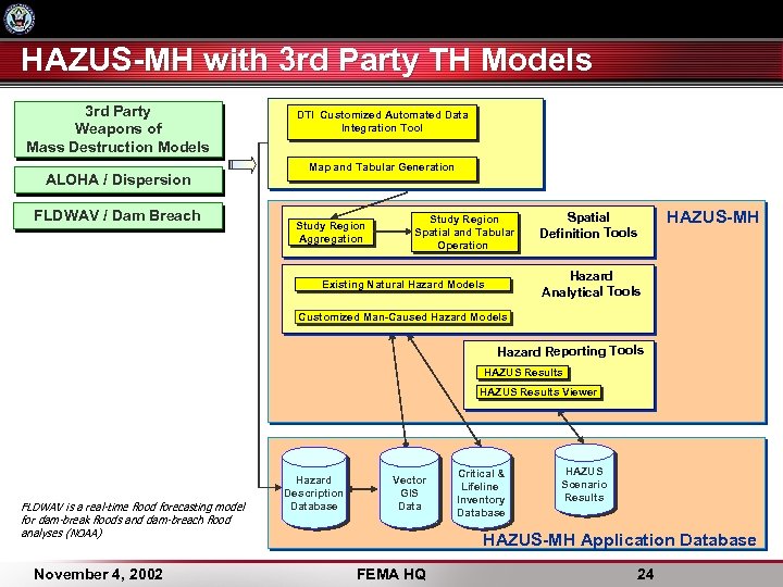 HAZUS-MH with 3 rd Party TH Models 3 rd Party Weapons of Mass Destruction