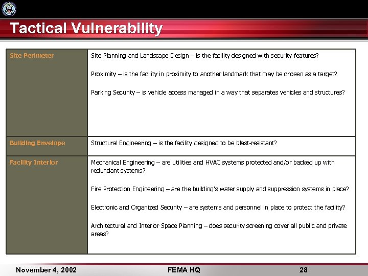 Tactical Vulnerability Site Perimeter Site Planning and Landscape Design – is the facility designed