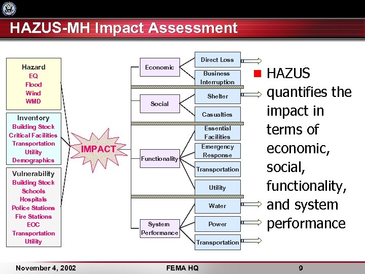 HAZUS-MH Impact Assessment Direct Loss Hazard Economic EQ Flood Wind WMD Business Interruption Shelter