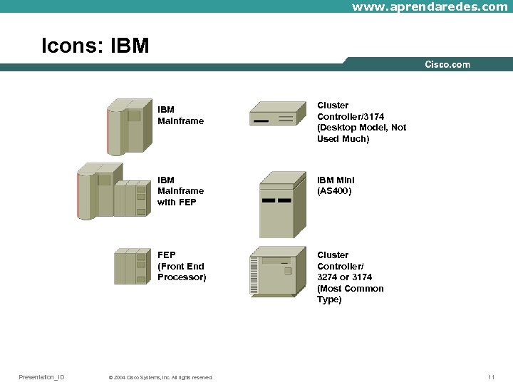 www. aprendaredes. com Icons: IBM Mainframe with FEP IBM Mini (AS 400) FEP (Front