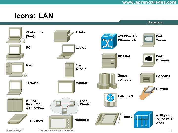 www. aprendaredes. com Icons: LAN Workstation (Sun) Printer PC Laptop Web Server HP Mini