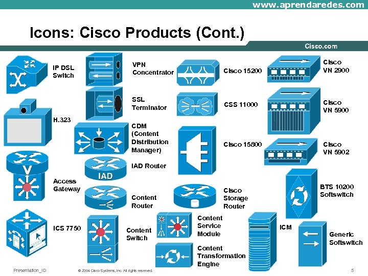 www. aprendaredes. com Icons: Cisco Products (Cont. ) Cisco VN 2900 VPN Concentrator H.