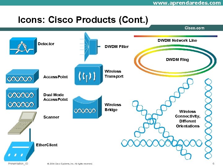 www. aprendaredes. com Icons: Cisco Products (Cont. ) Detector DWDM Network Line DWDM Filter