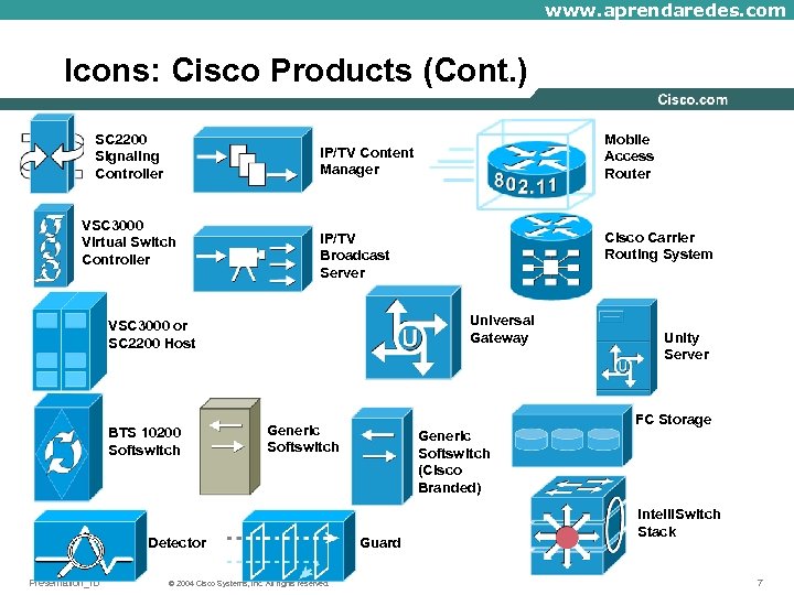 www. aprendaredes. com Icons: Cisco Products (Cont. ) SC 2200 Signaling Controller VSC 3000