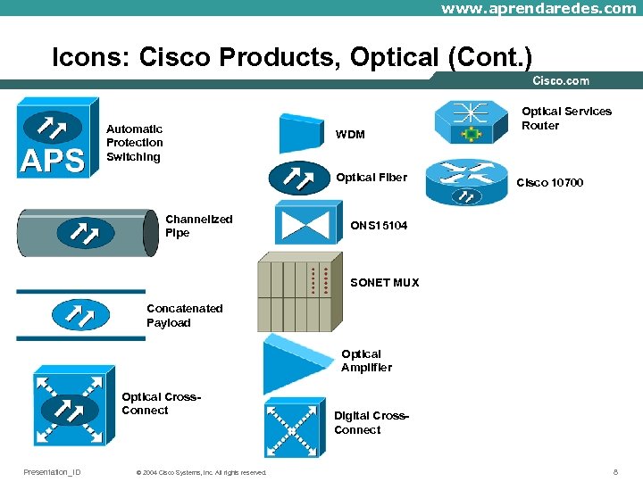 www. aprendaredes. com Icons: Cisco Products, Optical (Cont. ) Automatic Protection Switching WDM Optical