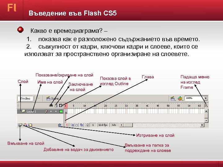Въведение във Flash CS 5 Какво е времедиаграма? – 1. показва как е разположено