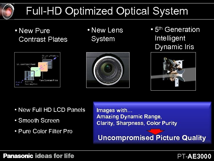 Full-HD Optimized Optical System • New Pure Contrast Plates • New Full HD LCD