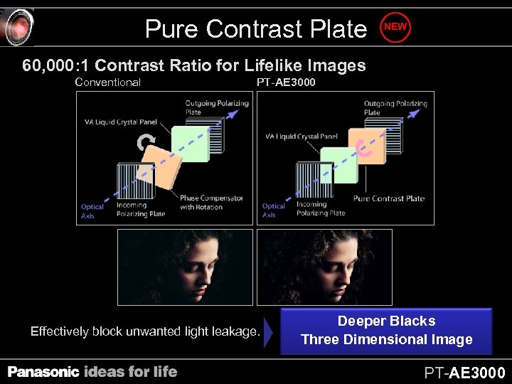 Pure Contrast Plate NEW 60, 000: 1 Contrast Ratio for Lifelike Images Conventional PT-AE