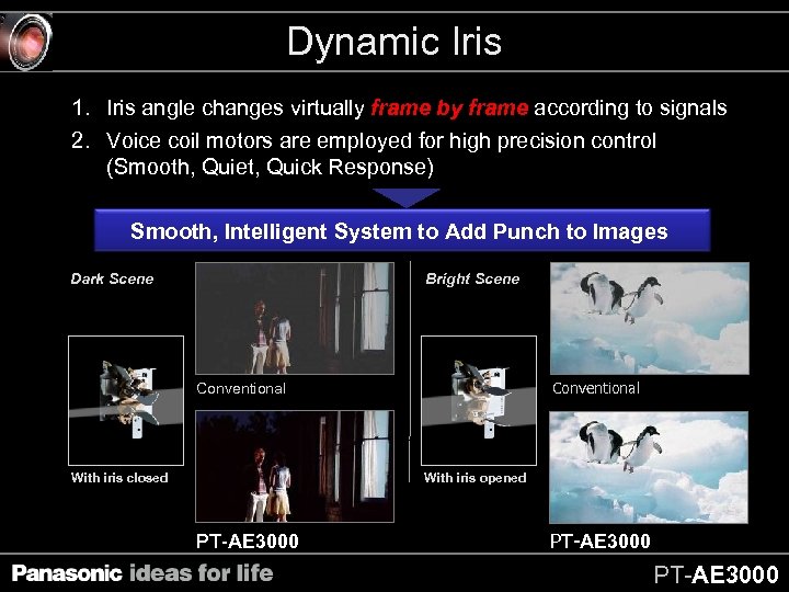 Dynamic Iris 1. Iris angle changes virtually frame by frame according to signals 2.
