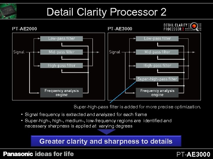 Detail Clarity Processor 2 PT-AE 2000 PT-AE 3000 Super-high-pass filter is added for more
