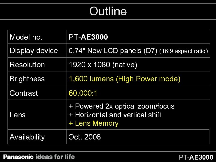 Outline Model no. PT-AE 3000 Display device 0. 74