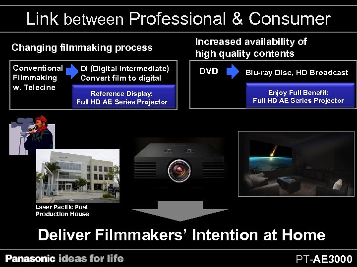 Link between Professional & Consumer Changing filmmaking process Conventional Filmmaking w. Telecine DI (Digital